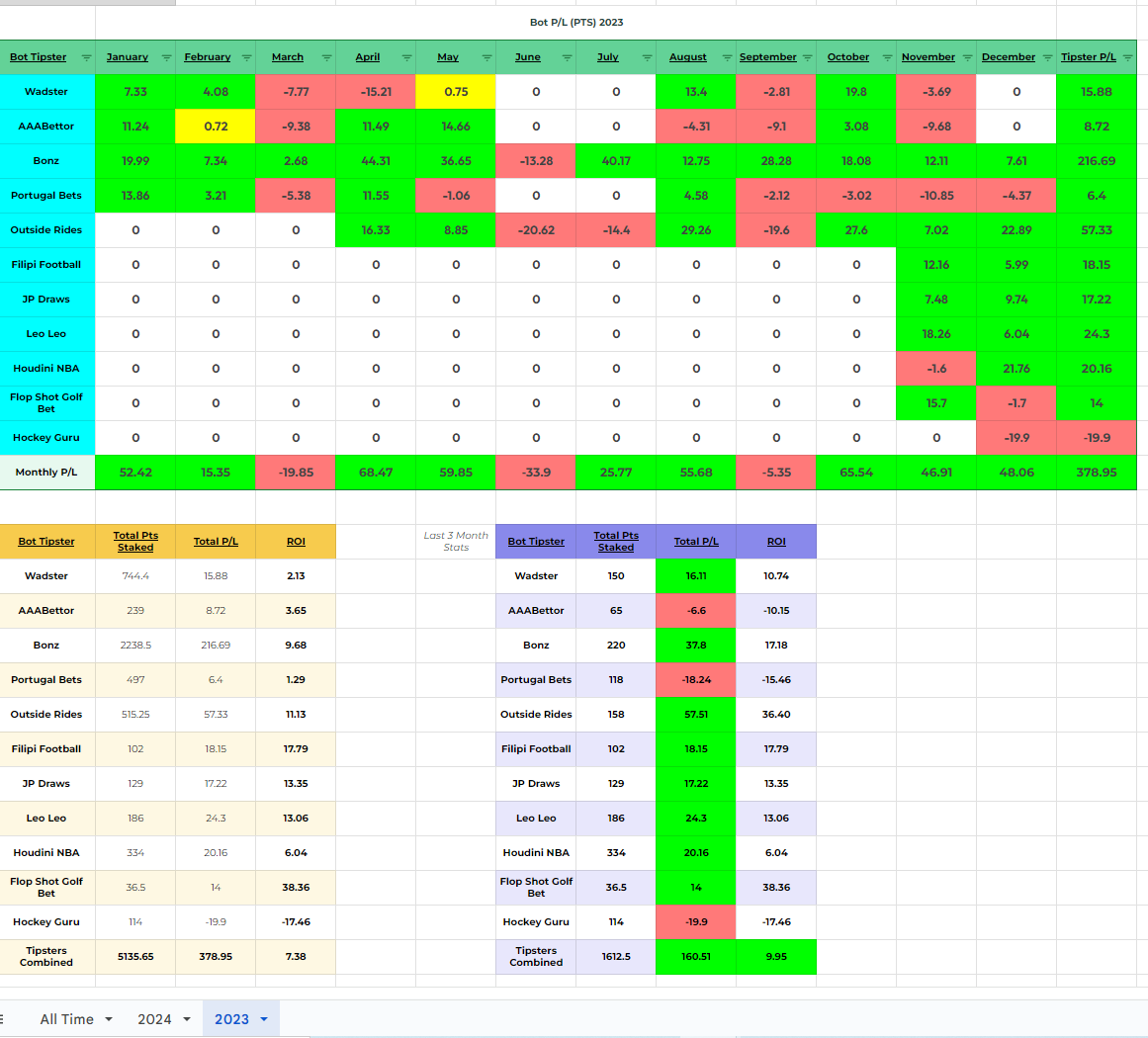 Bet Bot Results - Wadster Bet Bots